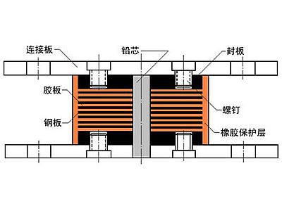 和田市抗震支座施工-普通板式橡胶支座厂家
